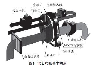 沸石吸附濃縮他有什么優(yōu)勢(shì)？-澳納森